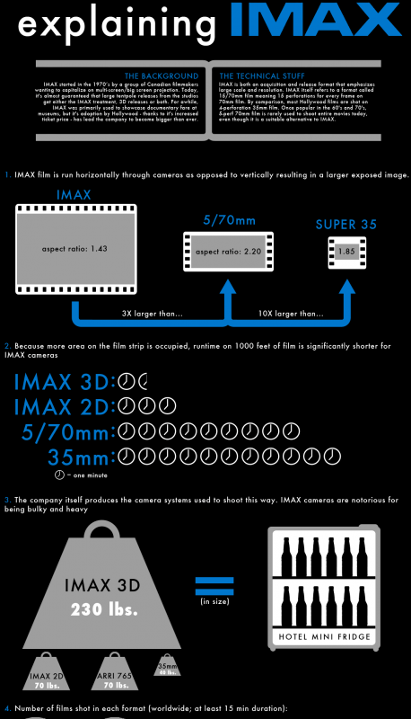explaining imax thumb