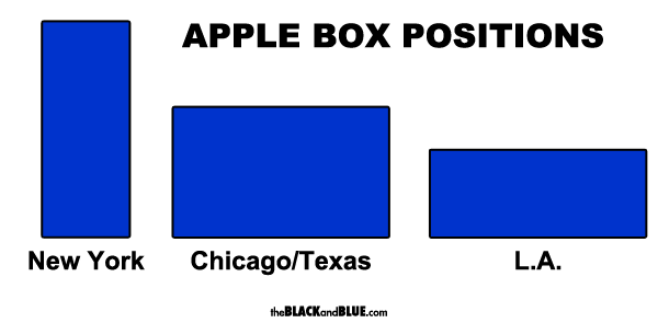 apple-box-positions1.png