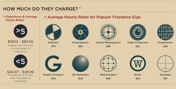 Freelance at a Glance