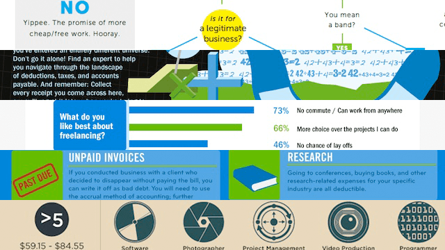 Five Infographics About the Frantic World of Freelancing