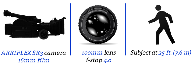 ARRIFLEX SR3, 16mm film, 100mm lens, f-stop 4.0, subject at 25 feet